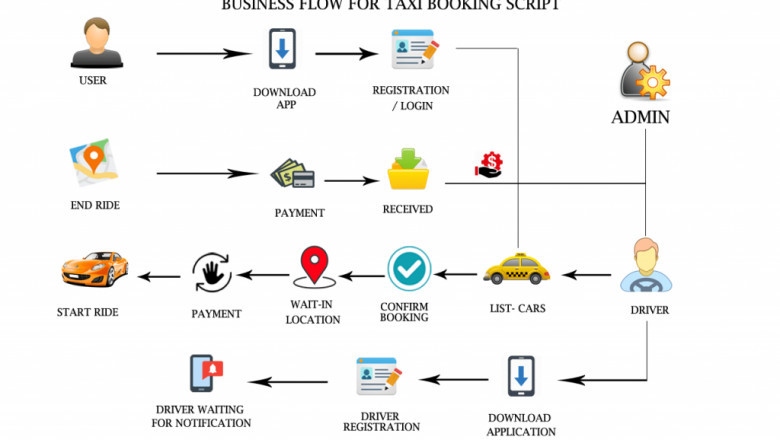 Instant taxi booking script to launch taxi booking apps