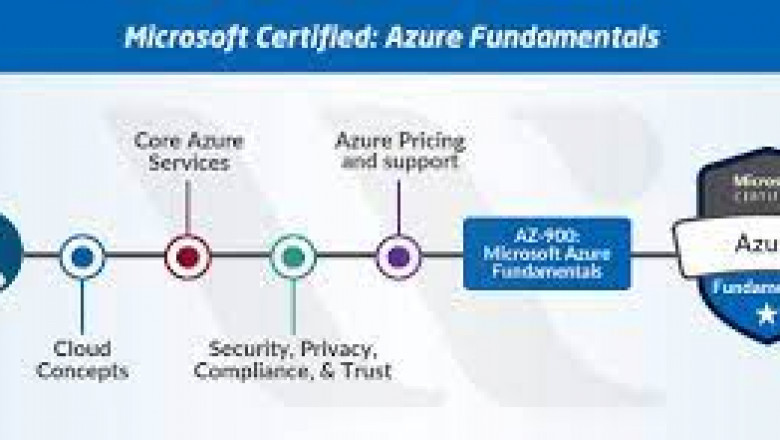Microsoft Azure Certification Path in 2022