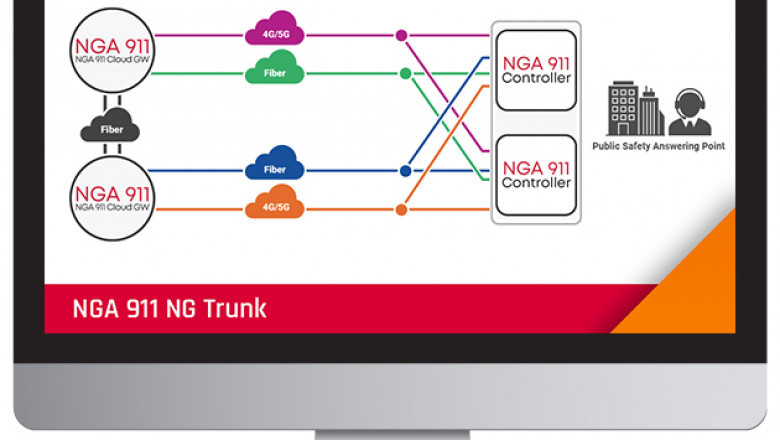 NGA 911 Call Handling Solutions