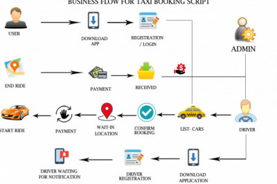 Online taxi business using uber clone