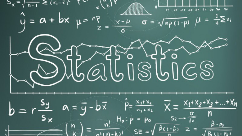 Statistics and Its Sheer Importance