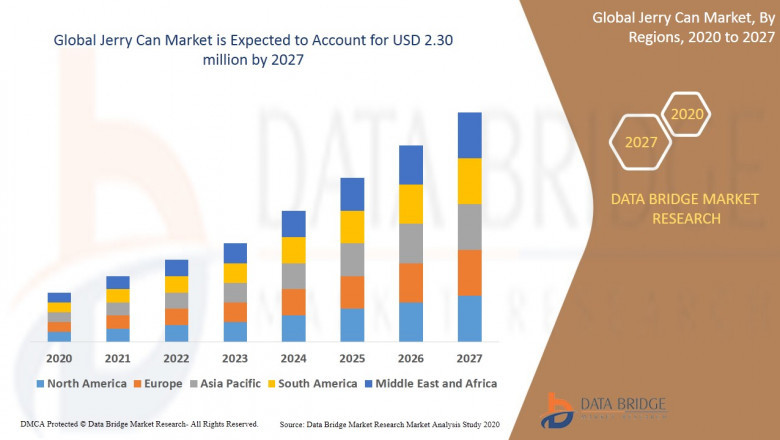 Market Analysis & Insight - Jerry Can Market| Scepter, BWAY Corporation, Greif., Elkhart Plastics, Inc, Barrier Plastics, Inc