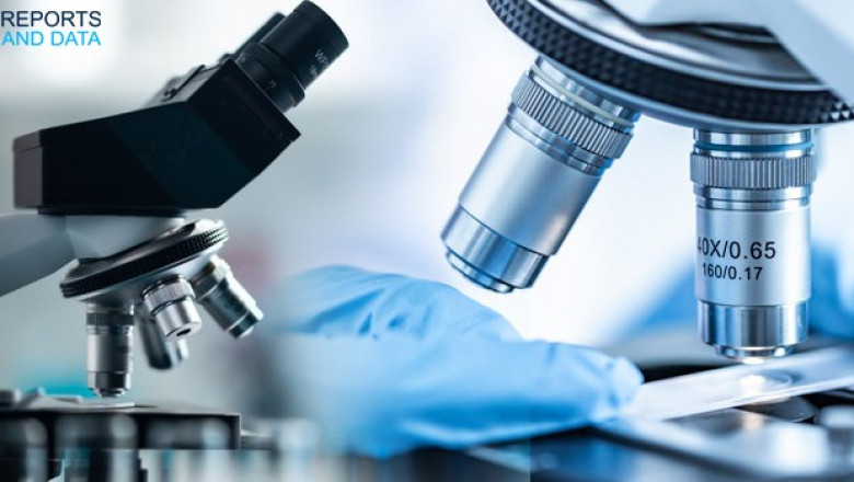 Optical Storage Device Market Size Analysis, Drivers, Restraints, Key Factors Forecast, 2020–2028