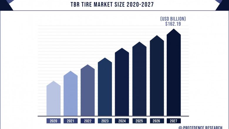 TBR Tire Market to Expand at a CAGR of 4.2% from 2021 to 2027
