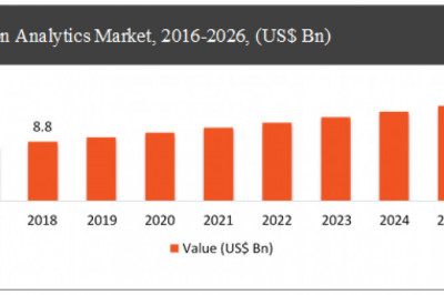 Location Analytics Market Expected to Witness Huge Growth during 2021-2027 | Global Industry Analysis by Leading Players