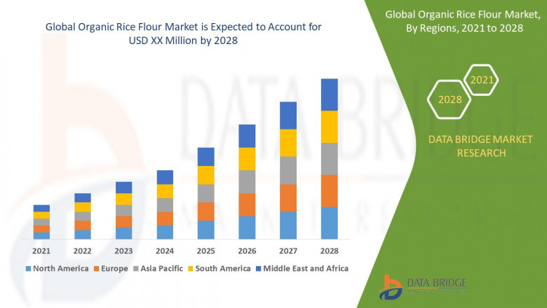 Organic Rice Flour Market Trends 2021 | SWOT Analysis , Watch Out Business Growing Future Till 2028