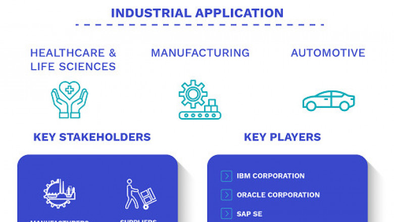 Supply Chain Analytics Market Size By Deployment Model , By Service, By Application, By Component, By Geographic Scope And Forecast
