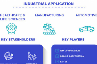Supply Chain Analytics Market Size By Deployment Model , By Service, By Application, By Component, By Geographic Scope And Forecast