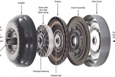 Automatic Transmission Torque Converter Market Trend Analysis 2021 and Competition Tracking till 2026
