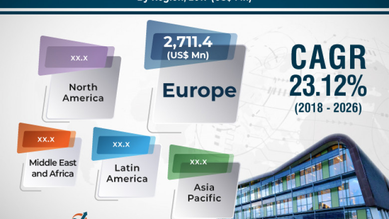 Building-integrated Photovoltaics Market Outlook by 2026