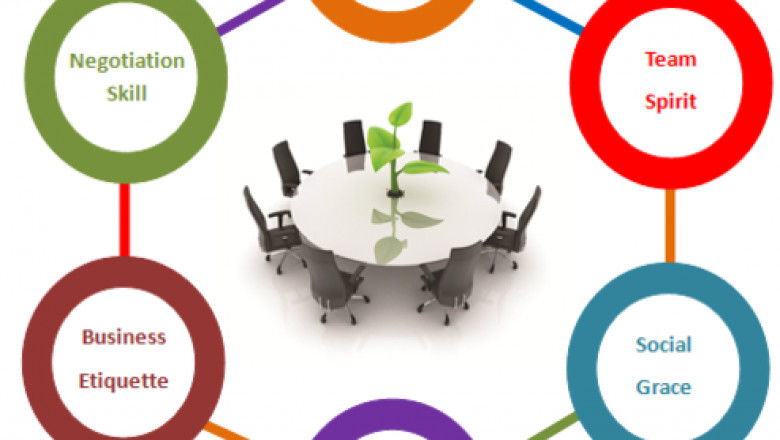 In-depth Analysis on Soft Skills Training Market 2021 Focusing on key Players like CEGOS., Hemsley Fraser
