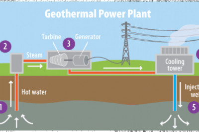 Geothermal Power Generation Market Share 2021 and Industry Outlook 2026