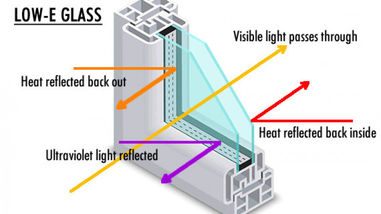 LOW-E Glass Market Key Segments, Future Opportunity and Forecast 2026