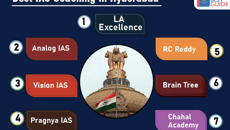 MyBestGuide - Top 10 IAS Coaching in Hyderabad | Best UPSC Coaching in Hyderabad