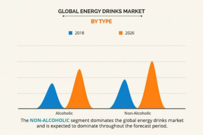 Powdered Soft Drinks Consumption Scenario Market to Grow at a CAGR of 2.96% During the Forecast Period 2020-2025