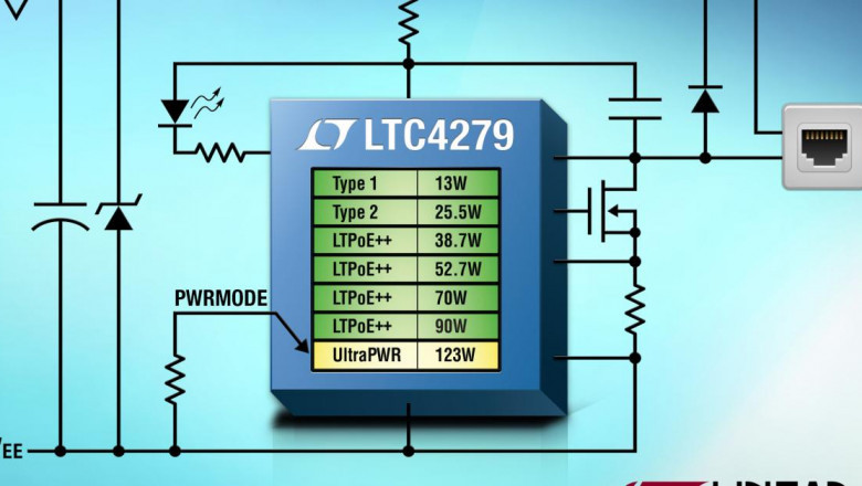 Power Over Ethernet (POE) Controllers Market Strategy 2021 and Global Forecast to 2026