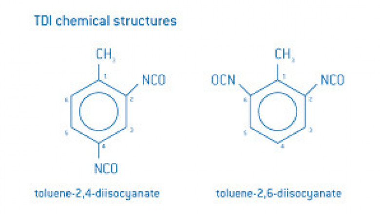Toluene Diisocynate (TDI) Market Increasing Demands, Statistical Analysis, Key Segments, Future Opportunity and Forecast 2026
