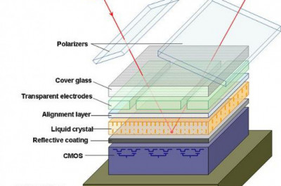 Liquid Crystal on Silicon (LCoS) Market Driving Growth, Business Opportunities till 2026