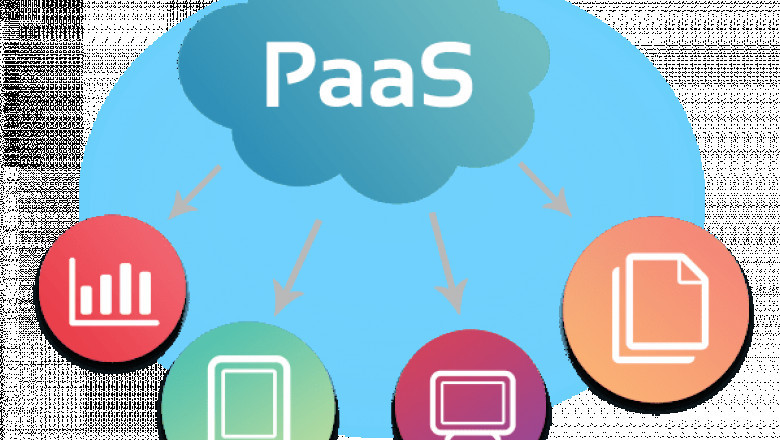 Platform as a Service Market (PaaS) - Trends and Forecast 2021 – 2027