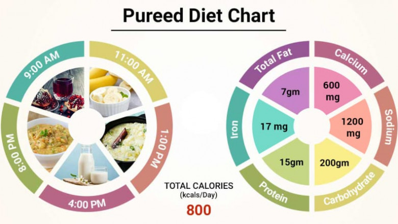 Pureed Food Market to Grow at a CAGR of 6.2% During the Forecast Period 2020-2025