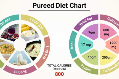 Pureed Food Market to Grow at a CAGR of 6.2% During the Forecast Period 2020-2025