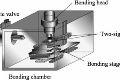 Global Flip Chip Bonder Market 2021 Global Analysis By Equipment type, Application, End use, Sub-system, Region and Key Players | BESI, ASMPT, Shibaura