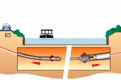 Global Horizontal Directional Drilling Market 2021: Focusing on Top Leading Vendors like | Charles Machine Works, XCMG, Vermeer