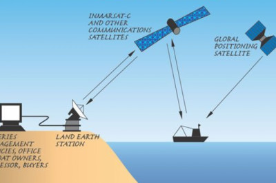 Global Vessel Monitoring System Market 2021 Outlook, Key Players like | CLS Fisheries, Satlink, Wartsila Corporation