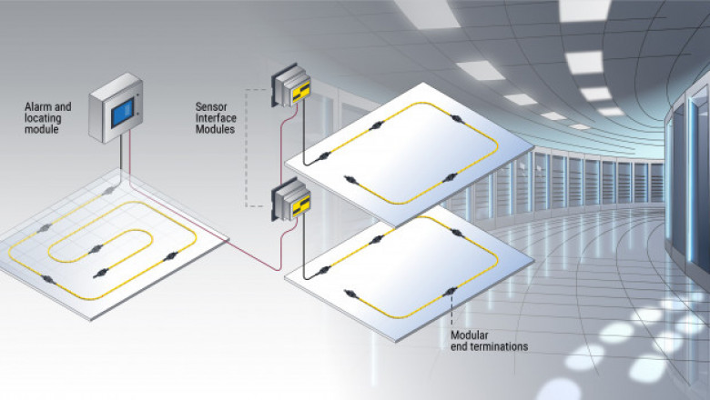 Global Water Leakage Detector Systems Market 2021: Focusing on Leading Vendors like | Raychem (Tyco), TTK Leak Detection, TATSUTA