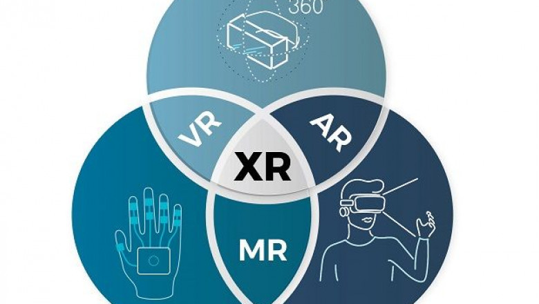 Recent Study on Extended Reality Market Analysis by 2021 Current Industry Status and Growth Opportunities, Top Key Players, Target Audience and Forecast to 2027