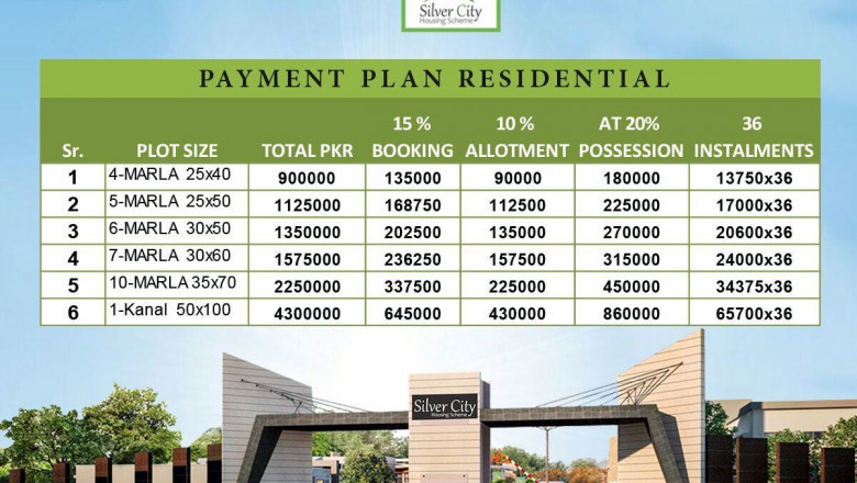 Silver City Housing Scheme Rawalpindi Master Plan