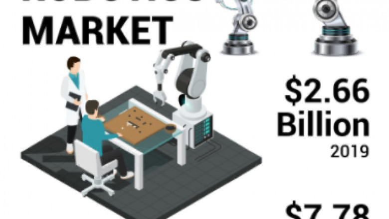 Aerospace Robotics Market Size, Industry Applications and Forecast by 2027