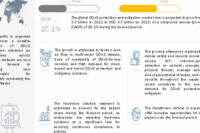 DDoS Protection and Mitigation Market Size, Share and Global Market Forecast to 2026 | MarketsandMarkets