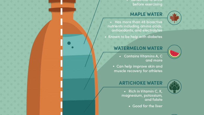 Plant Based Water Market 2021 | Size, Growth, Demand, Opportunities and Forecast 2027| PepsiCo Inc., World Waters, All Harmless Harv, Market Inc.