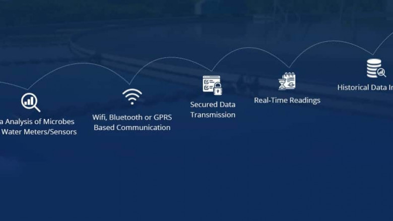 Smart water systems in USA & India| IoT based smart water systems
