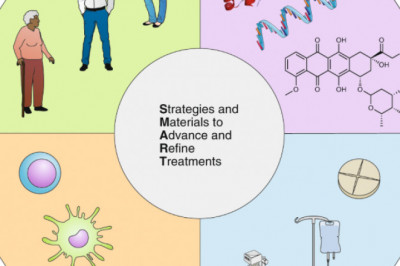 Cancer Nanomedicine Market 2022 - Industry Segment, Drivers, Trends, Forecast to 2028