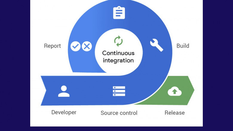 Continuous integration