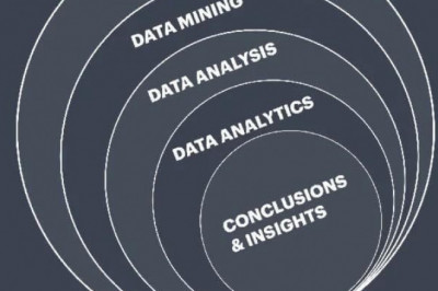 Data Science, Big Data, Data Analytics, and Data Mining: Understanding the Terms