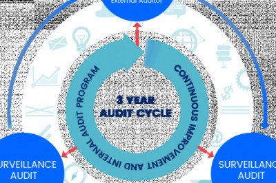 Health Surveillance Systems Market 2022 Growth, Share, Trend, Segmentation and Forecast to 2028