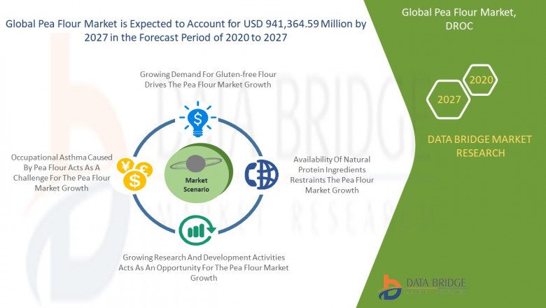 Pea Flour Market Industry Insight by Size, Trends, Statistics, Share, Strategies Projection till 2027 & Companies Profiled like AGT Food and Ingredients, Bob’s Red Mill Natural Foods