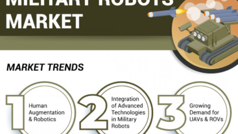 Military Robots Market Share, Recent Trends, Development, Revenue, Demand and Forecast to 2027