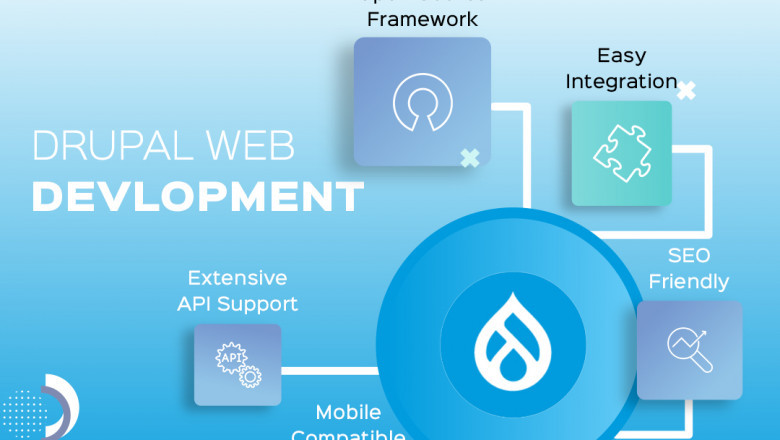 What is Drupal ?