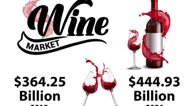 Wine Market Size, Growth Factors, Top Leaders, Trends, Analysis, Competitive Landscape and Regional Forecast 2027