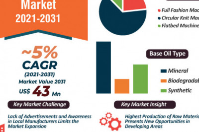 Global Knitting Oil Market Outlook by 2031