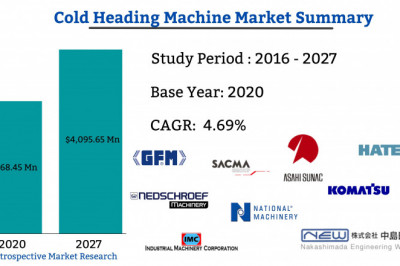Innovative Report on Cold Heading Machine Market 2021 Focusing on Industry Growth and Emerging Trends with Key Vendors like Samrat Machine Tools, NEDSCHROEF Machinery
