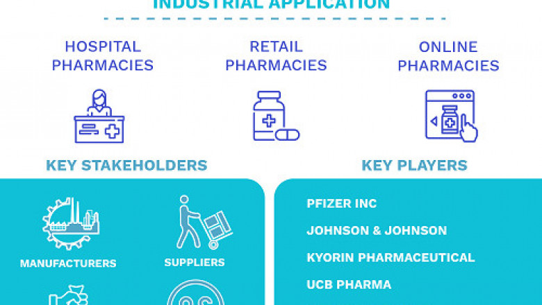 Interstitial Cystitis Drugs Market Size By Type, By Sales Channel
