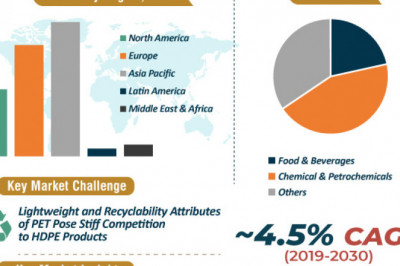 HDPE Large Blow Molded Products Market Outlook by 2030