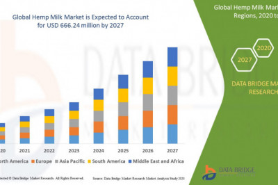 Hemp Milk Market Research Report Growth, Share, Trends, Opportunities, & Forecast 2027 – Drink Daily Greens LLC, PACIFIC FOODS OF OREGON, LLC., Wild Harvest