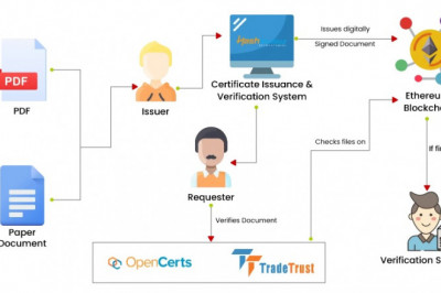 Tradetrust based Document Verification