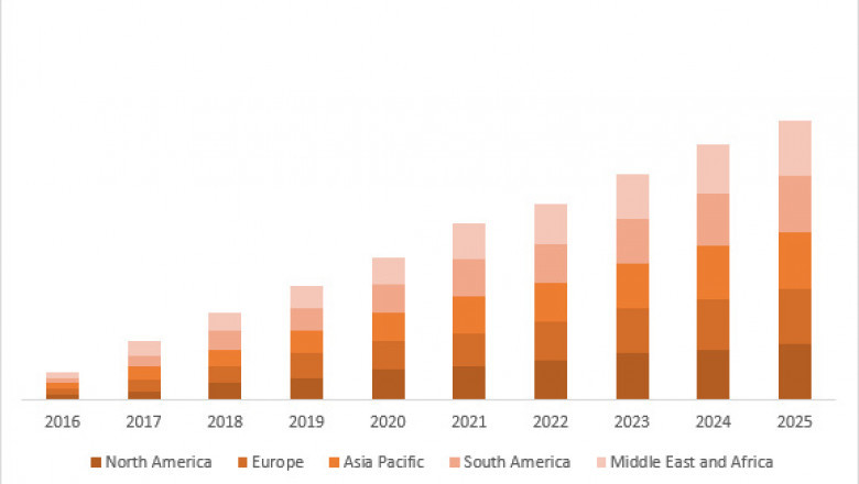 Anthrax Treatment Market Report Analysis by CAGR, Geography, End-user, Application, Competitor analysis 2020-2027